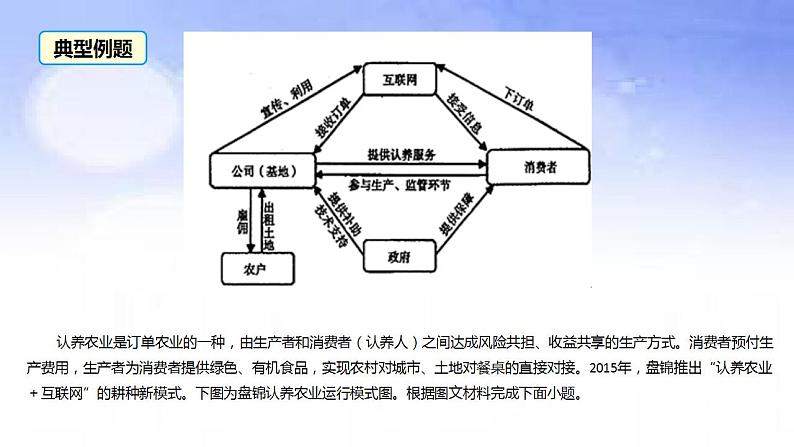 03 订单农业-备战2023年高考地理二轮复习热门考点突破课件PPT第8页