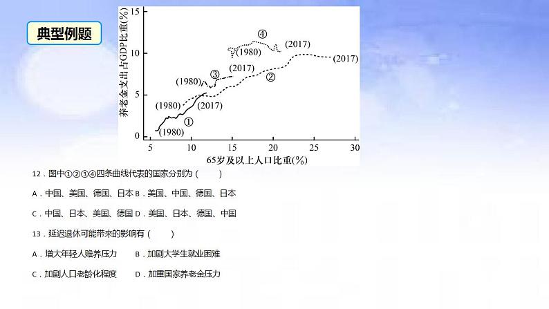 03 养老-备战2023年高考地理二轮复习热门考点突破课件PPT第4页