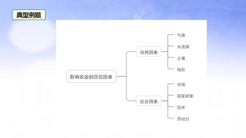 04 都市农业-备战2023年高考地理二轮复习热门考点突破课件PPT第7页