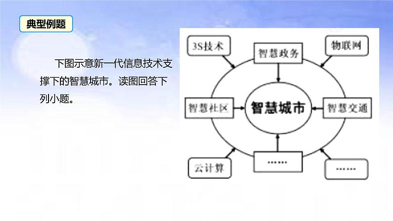 04 智慧城市-备战2023年高考地理二轮复习热门考点突破课件PPT第3页