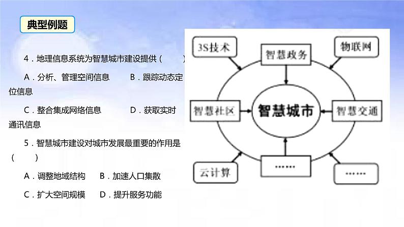 04 智慧城市-备战2023年高考地理二轮复习热门考点突破课件PPT第4页