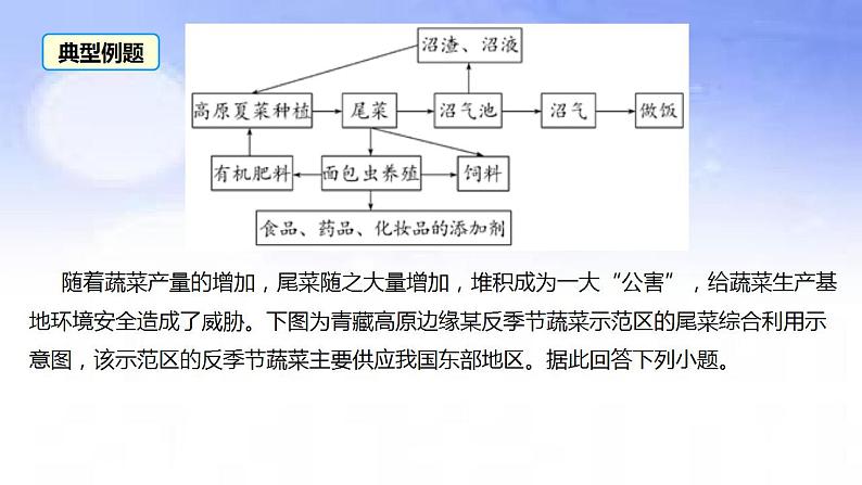 05 反季节农产品-备战2023年高考地理二轮复习热门考点突破课件PPT第3页