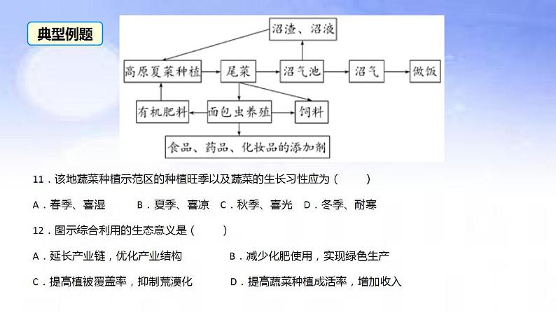 05 反季节农产品-备战2023年高考地理二轮复习热门考点突破课件PPT第4页