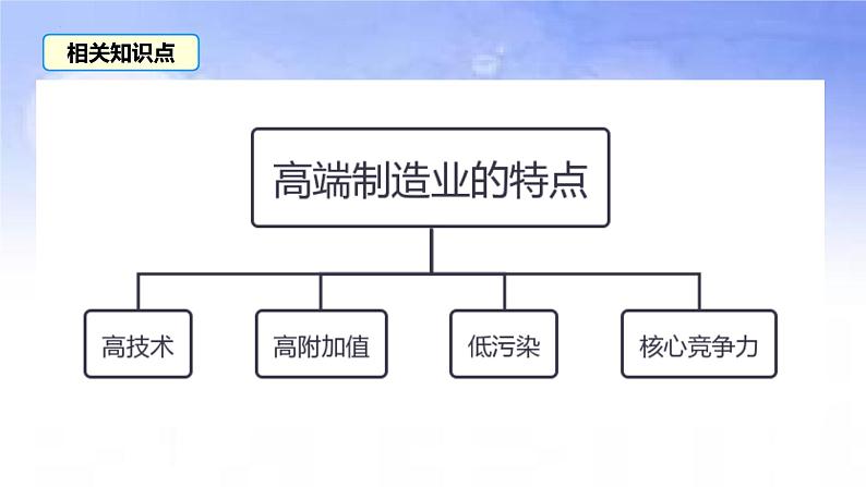 07 高端制造业-备战2023年高考地理二轮复习热门考点突破课件PPT03