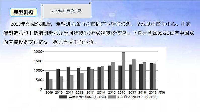 07 高端制造业-备战2023年高考地理二轮复习热门考点突破课件PPT06