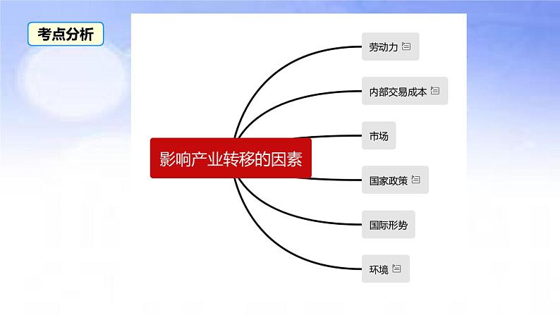 07 高端制造业-备战2023年高考地理二轮复习热门考点突破课件PPT08