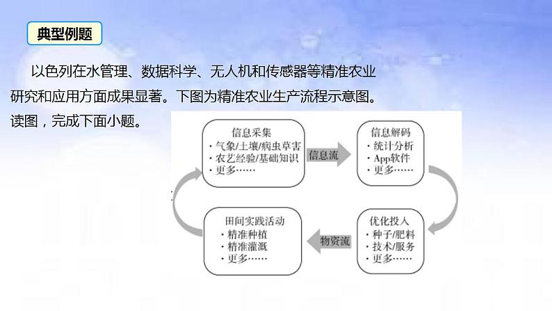 07 精准农业-备战2023年高考地理二轮复习热门考点突破课件PPT第8页