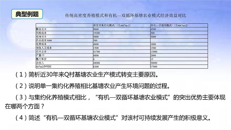 08 立体农业-备战2023年高考地理二轮复习热门考点突破课件PPT04