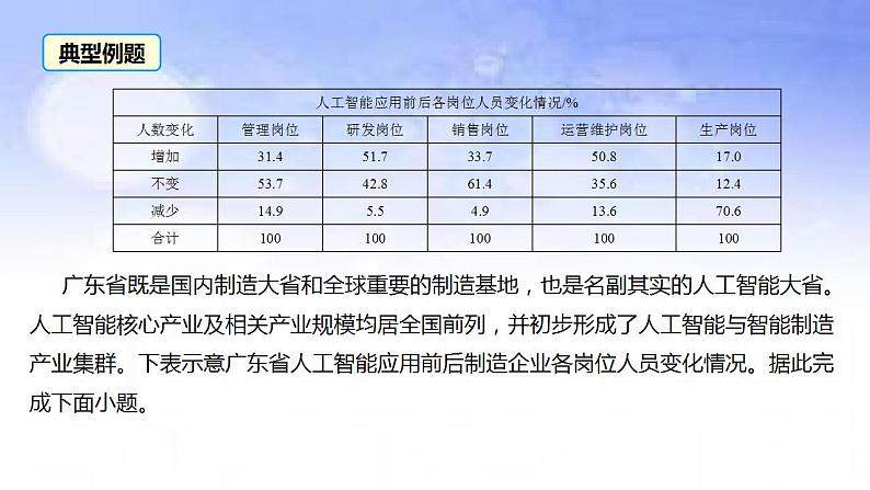 08 人工智能-备战2023年高考地理二轮复习热门考点突破课件PPT第3页