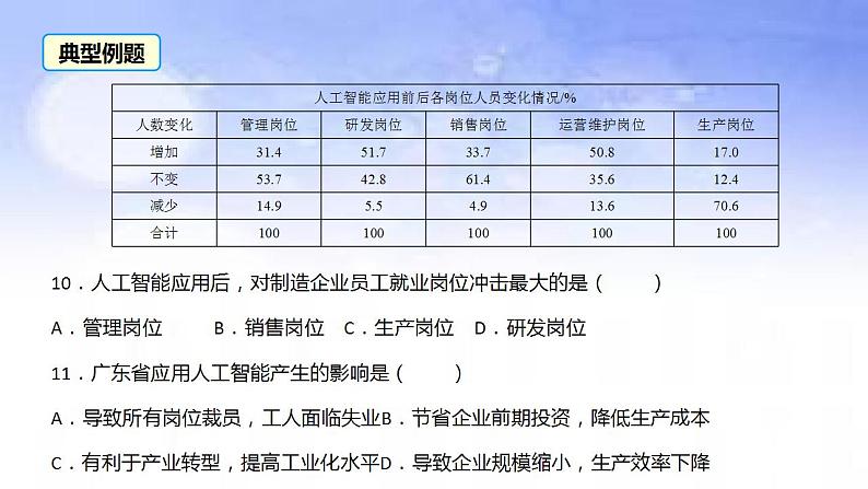 08 人工智能-备战2023年高考地理二轮复习热门考点突破课件PPT第4页