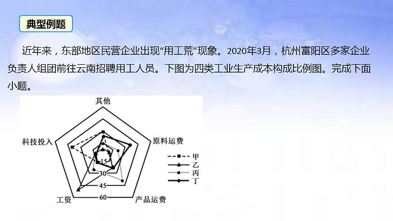 09 用工荒-备战2023年高考地理二轮复习热门考点突破课件PPT第8页