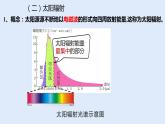 人教版高中地理必修一第1章 宇宙中的地球 第2节 太 阳 对 地 球 的 影 响课件PPT
