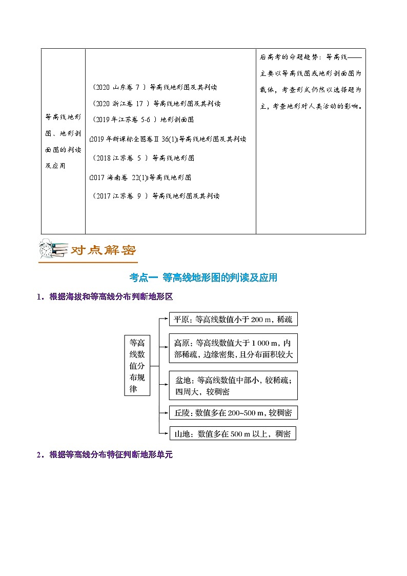 解密01 等高线地形图的判读（讲义）-【高频考点解密】2022年高考地理二轮复习讲义+分层训练（全国通用）第2页