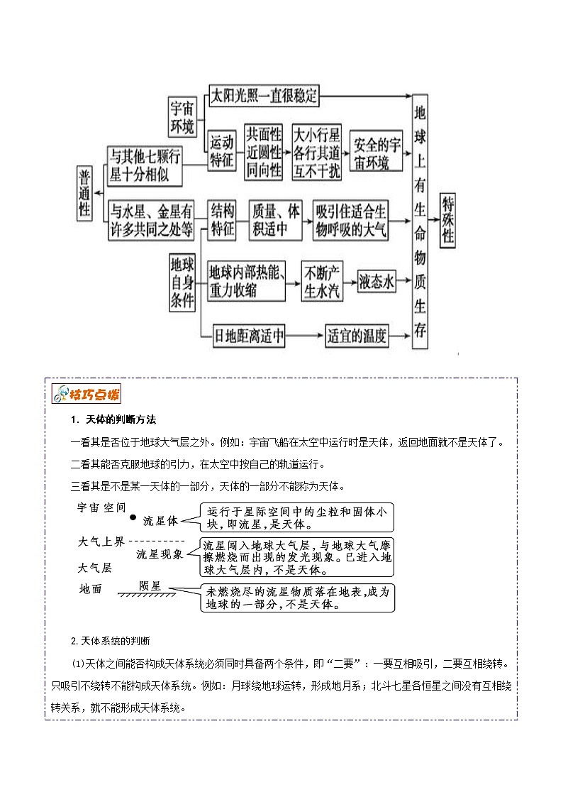 解密01 宇宙中的地球（讲义）-【高频考点解密】2022年浙江高考地理二轮复习讲义+分层训练（浙江专用）第3页