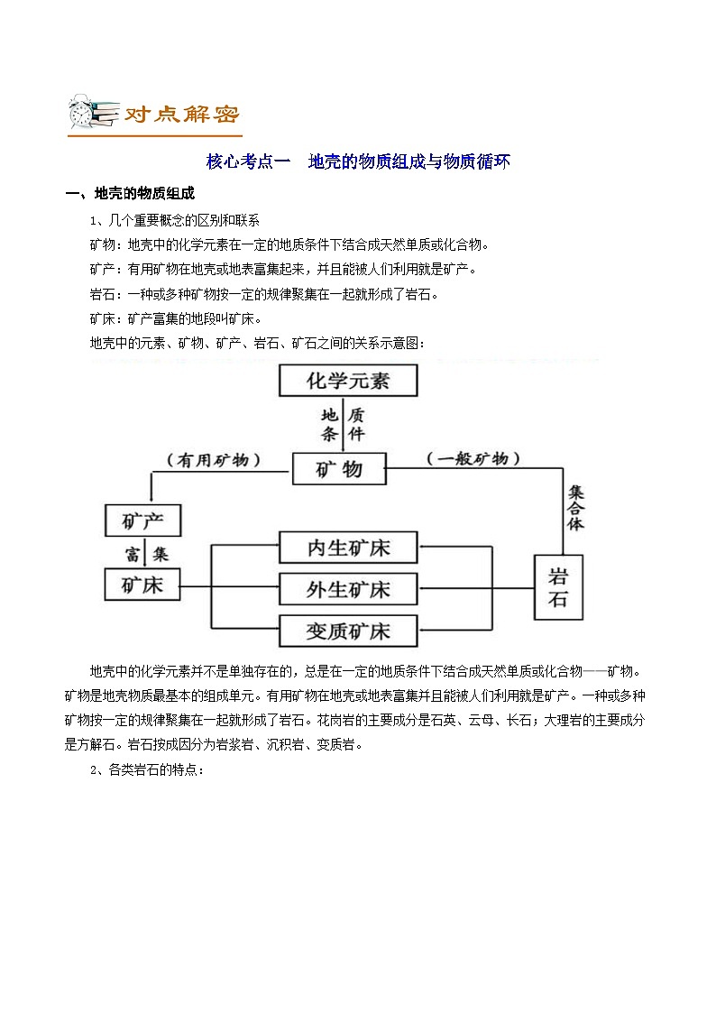 解密04 地表形态的塑造（讲义）-【高频考点解密】2022年高考地理二轮复习讲义+分层训练（浙江专用）02