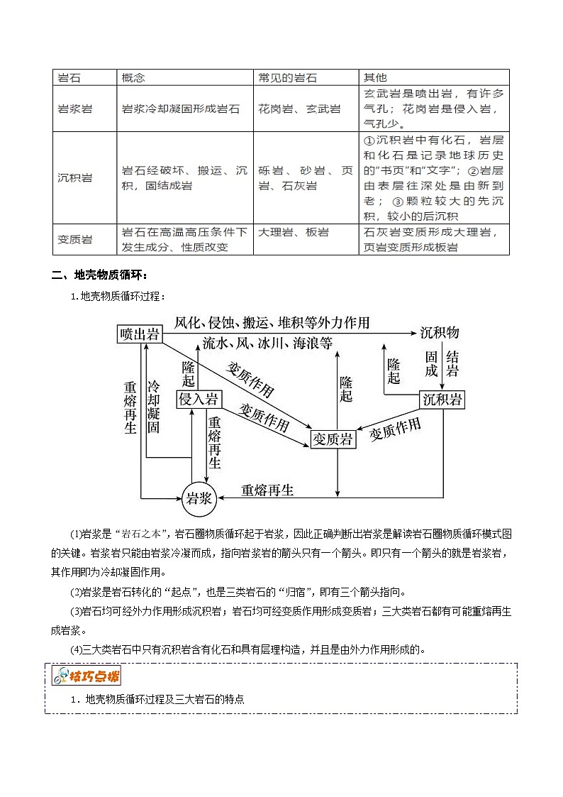 解密04 地表形态的塑造（讲义）-【高频考点解密】2022年高考地理二轮复习讲义+分层训练（浙江专用）03
