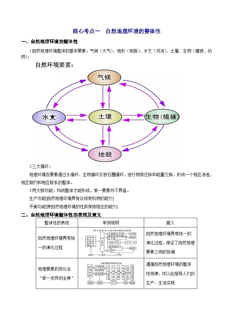 解密05 自然环境的整体性和差异性（讲义）-【高频考点解密】2022年高考地理二轮复习讲义+分层训练（浙江专用）02
