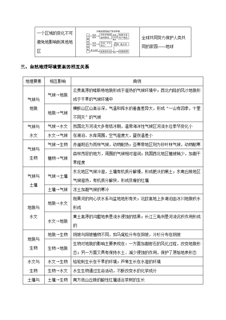 解密05 自然环境的整体性和差异性（讲义）-【高频考点解密】2022年高考地理二轮复习讲义+分层训练（浙江专用）03