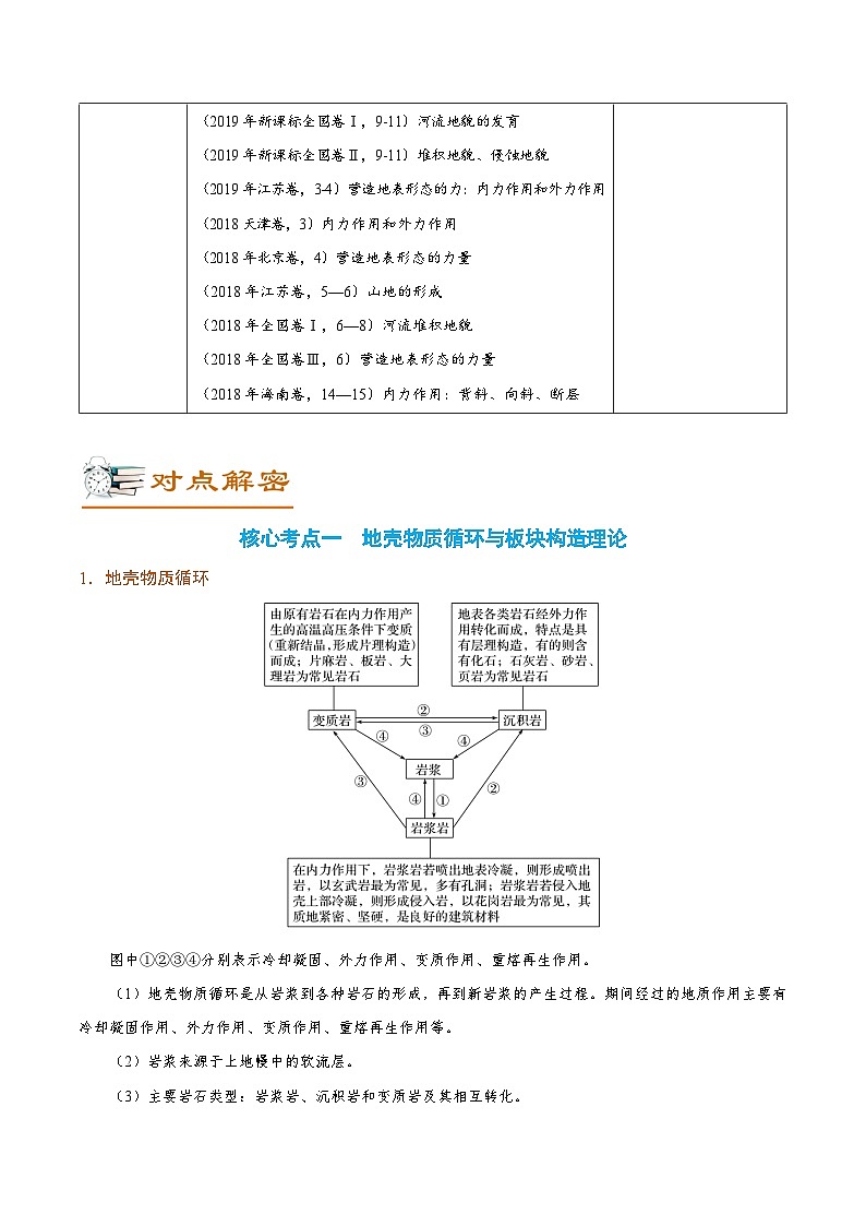 解密07 内、外力与地表形态（讲义）-【高频考点解密】2022年高考地理二轮复习讲义+分层训练（新高考专用）第2页