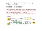 解密08 基于高阶思维的城市主题（教案）-【高频考点解密】2023年高考地理二轮复习讲义+课件+分层训练（全国通用）