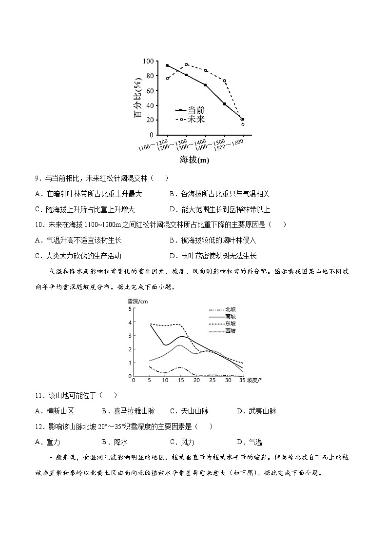 解密08 自然环境的整体性与差异性-【高频考点解密】2022年高考地理二轮复习讲义+分层训练（新高考专用）（原卷版）第3页