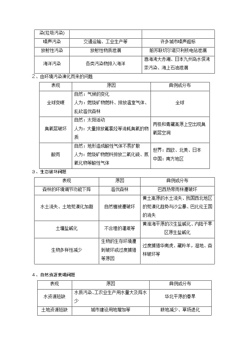 解密12 人类与地理环境协调发展（讲义）-【高频考点解密】2022年高考地理二轮复习讲义+分层训练（浙江专用）02
