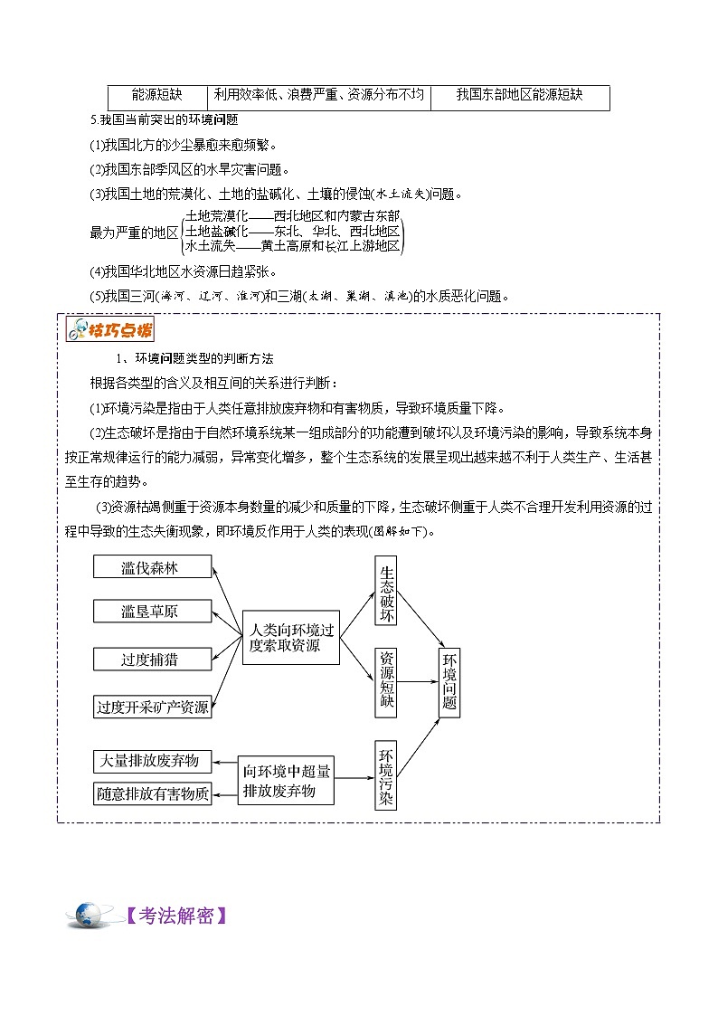 解密12 人类与地理环境协调发展（讲义）-【高频考点解密】2022年高考地理二轮复习讲义+分层训练（浙江专用）03