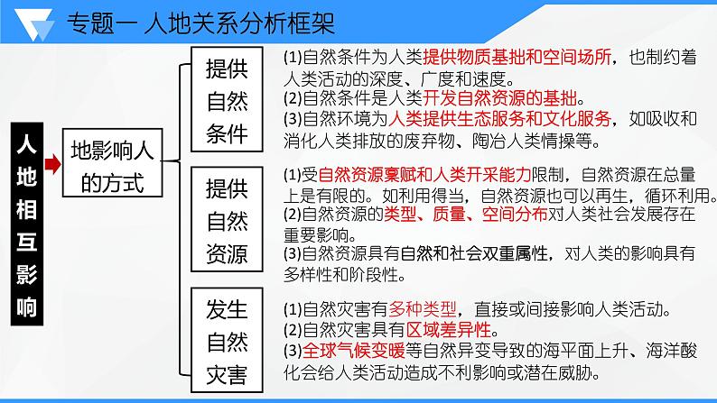 解密11 人地关系主题（课件）-【高频考点解密】2023年高考地理二轮复习讲义+课件+分层训练（全国通用）第3页