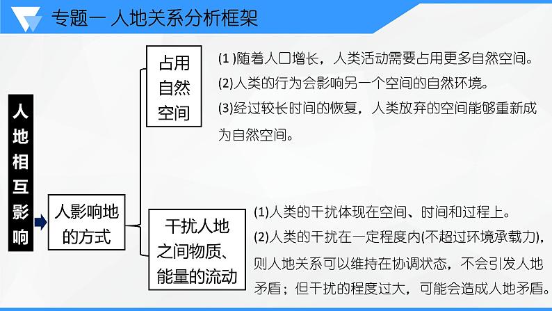 解密11 人地关系主题（课件）-【高频考点解密】2023年高考地理二轮复习讲义+课件+分层训练（全国通用）第4页