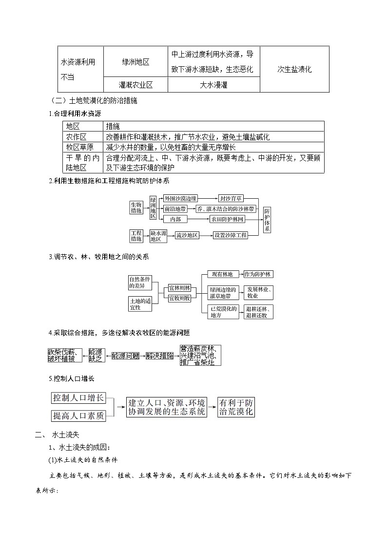 解密13 区域生态环境建设（讲义）-【高频考点解密】2022年高考地理二轮复习讲义+分层训练（浙江专用）第3页