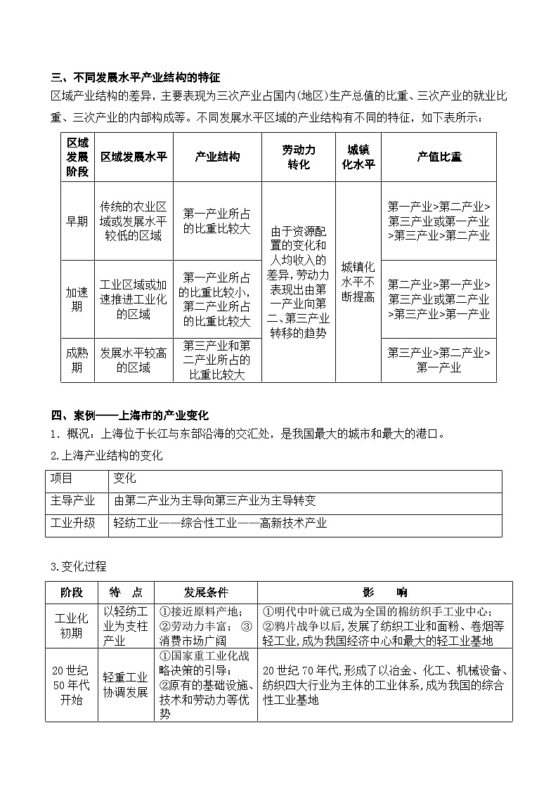 19.2 地区产业结构变化过程及原因（讲义+练习）-2022年高考地理一轮复习讲练测第2页