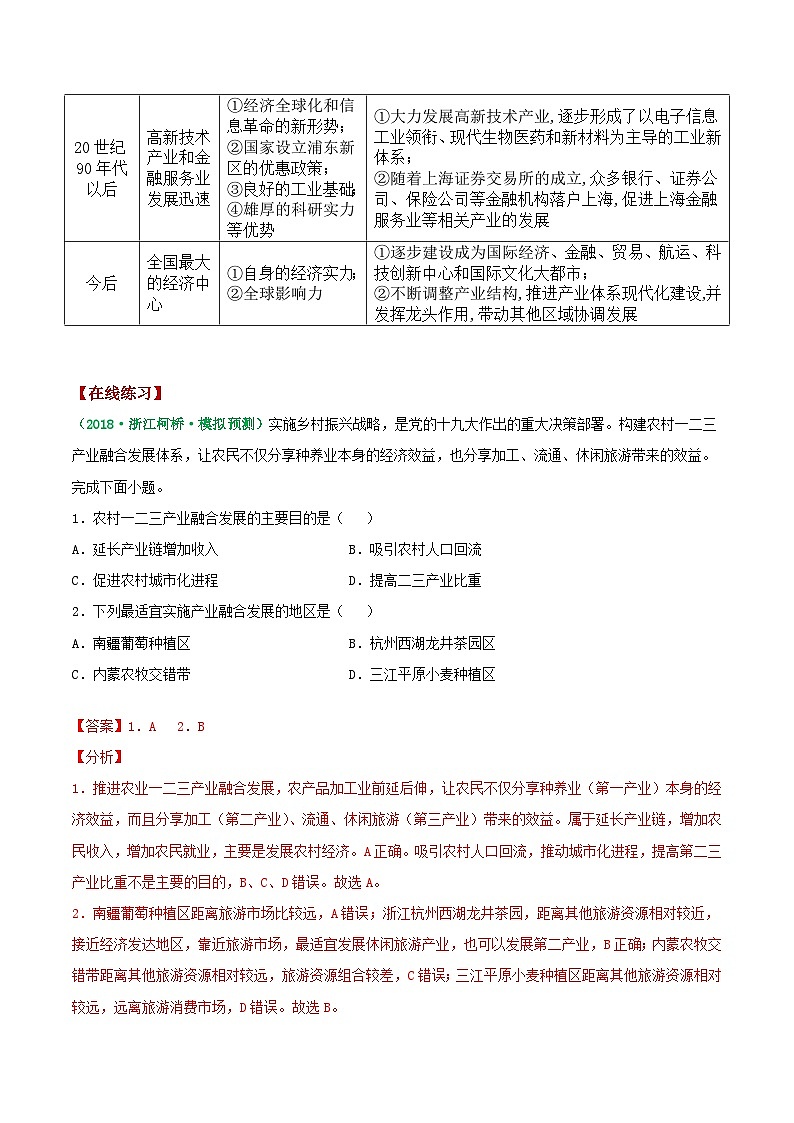 19.2 地区产业结构变化过程及原因（讲义+练习）-2022年高考地理一轮复习讲练测第3页