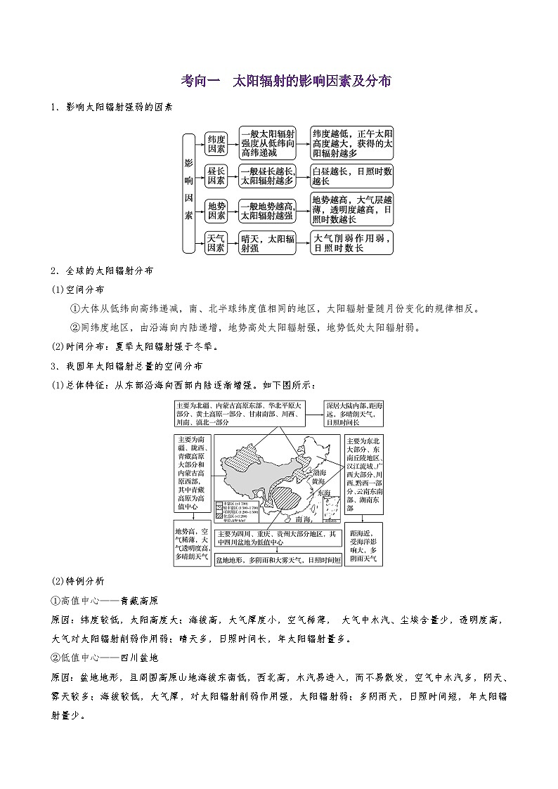 考点05 太阳对地球的影响-备战2022年高考地理一轮复习考点帮第2页