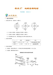 考点07 地球自转运动-备战2022年高考地理一轮复习考点帮