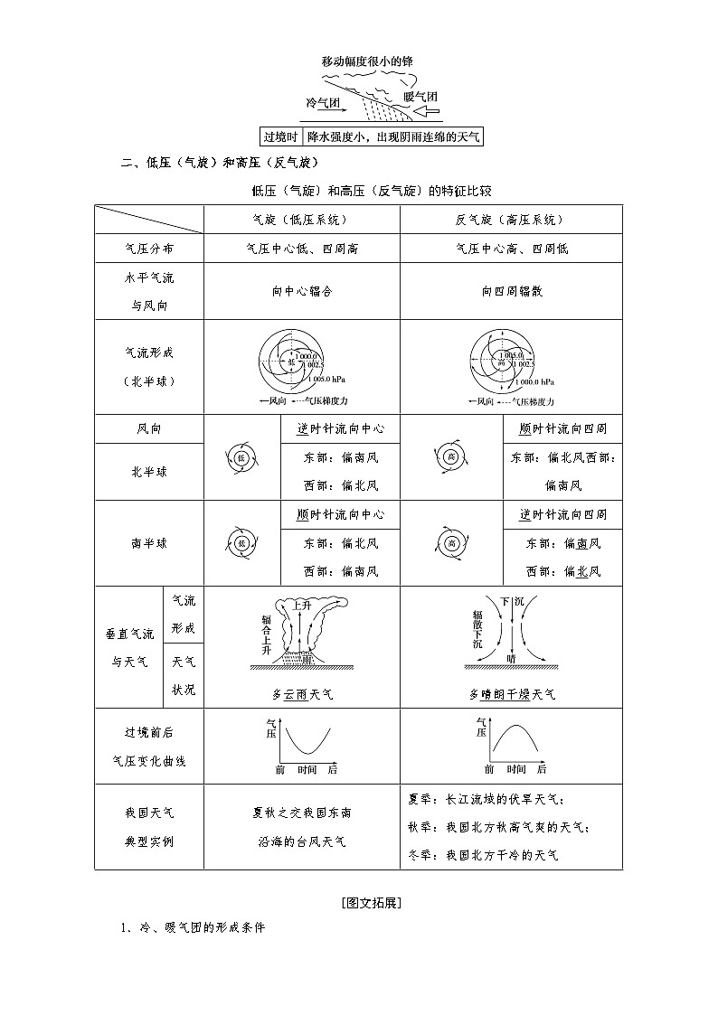 考点13 常见天气系统-备战2022年高考地理一轮复习考点帮第2页