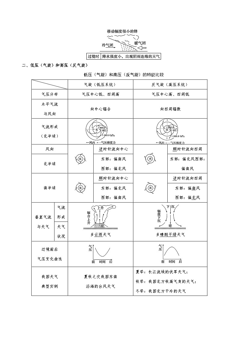 考点13 常见天气系统-备战2021年高考一轮复习地理考点帮第2页
