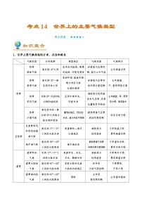 考点14 世界上的主要气候类型-备战2021年高考一轮复习地理考点帮