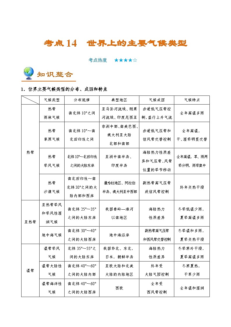 考点14 世界上的主要气候类型-备战2021年高考一轮复习地理考点帮 试卷01