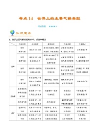 考点14 世界上的主要气候类型-备战2022年高考地理一轮复习考点帮