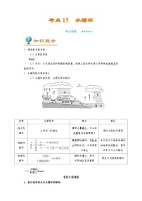 考点15 水循环-备战2022年高考地理一轮复习考点帮