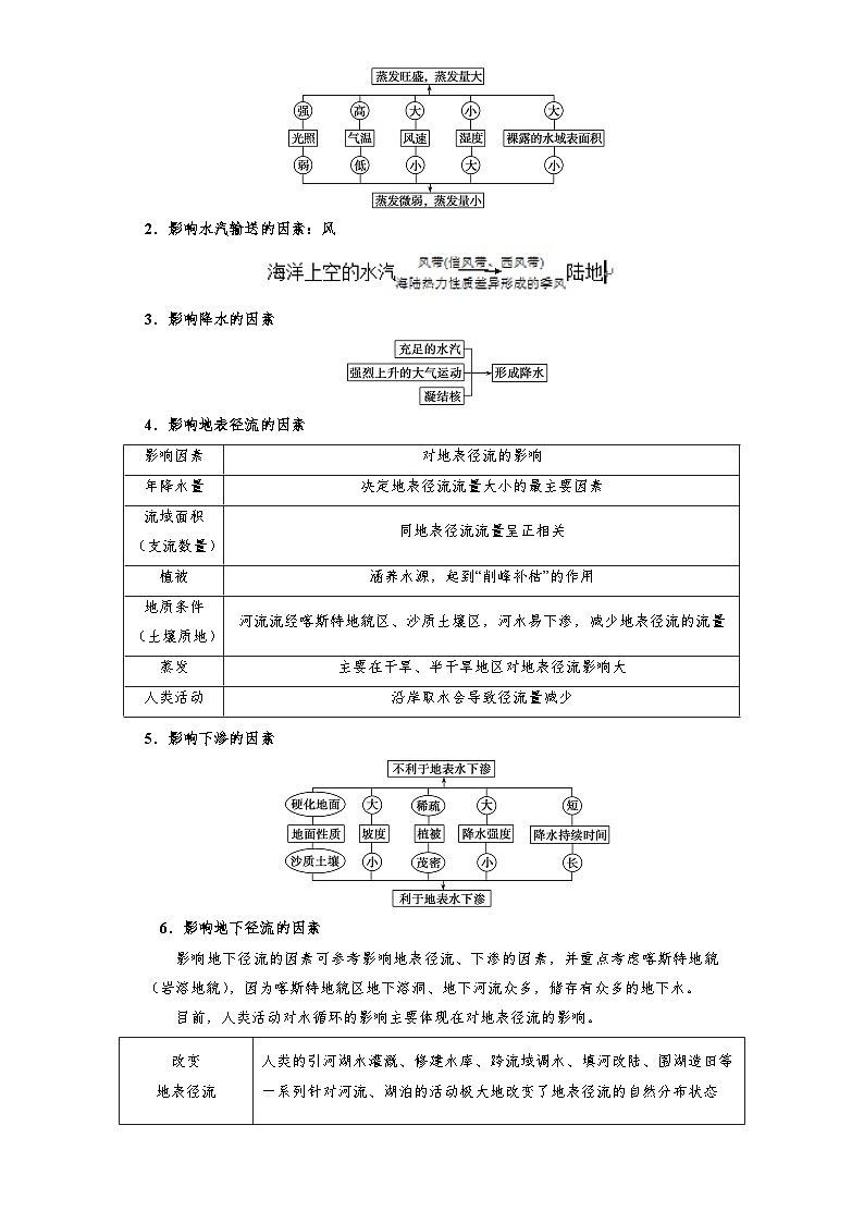 考点15 水循环-备战2022年高考地理一轮复习考点帮第3页