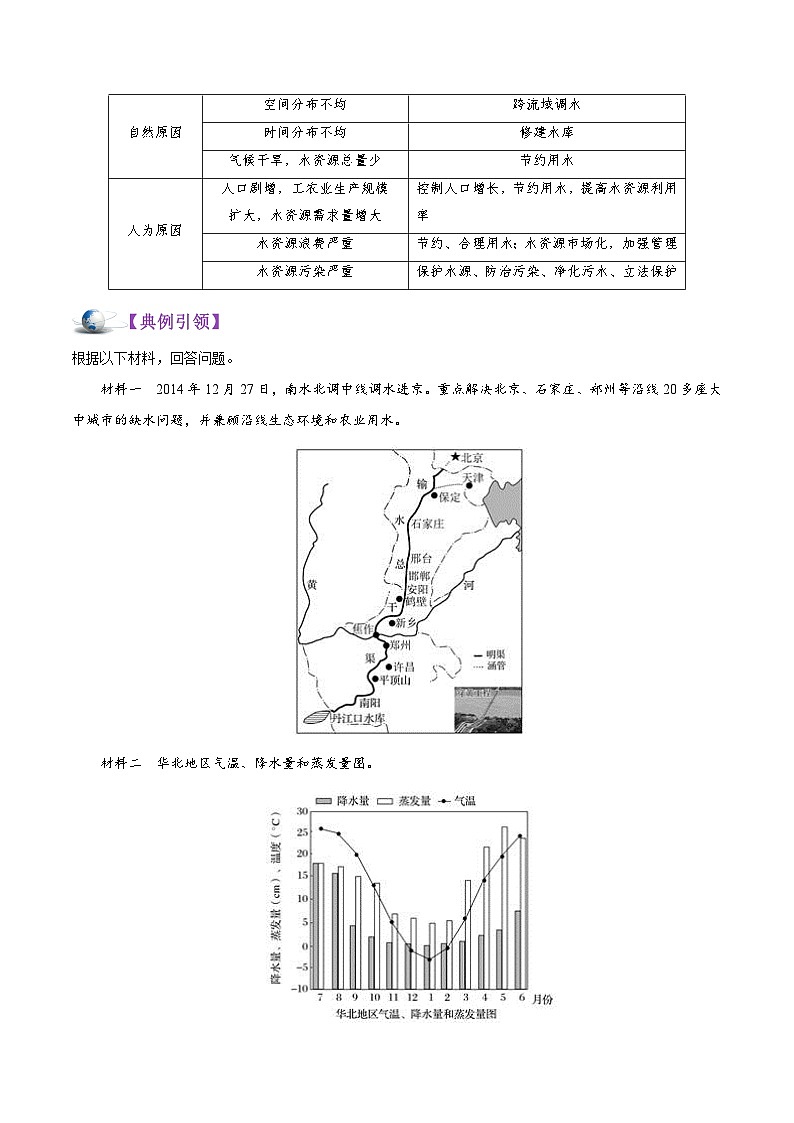 考点16 水资源及其合理利用-备战2022年高考地理一轮复习考点帮 试卷03