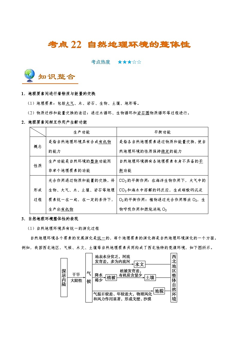 考点22 自然地理环境的整体性-备战2022年高考地理一轮复习考点帮第1页