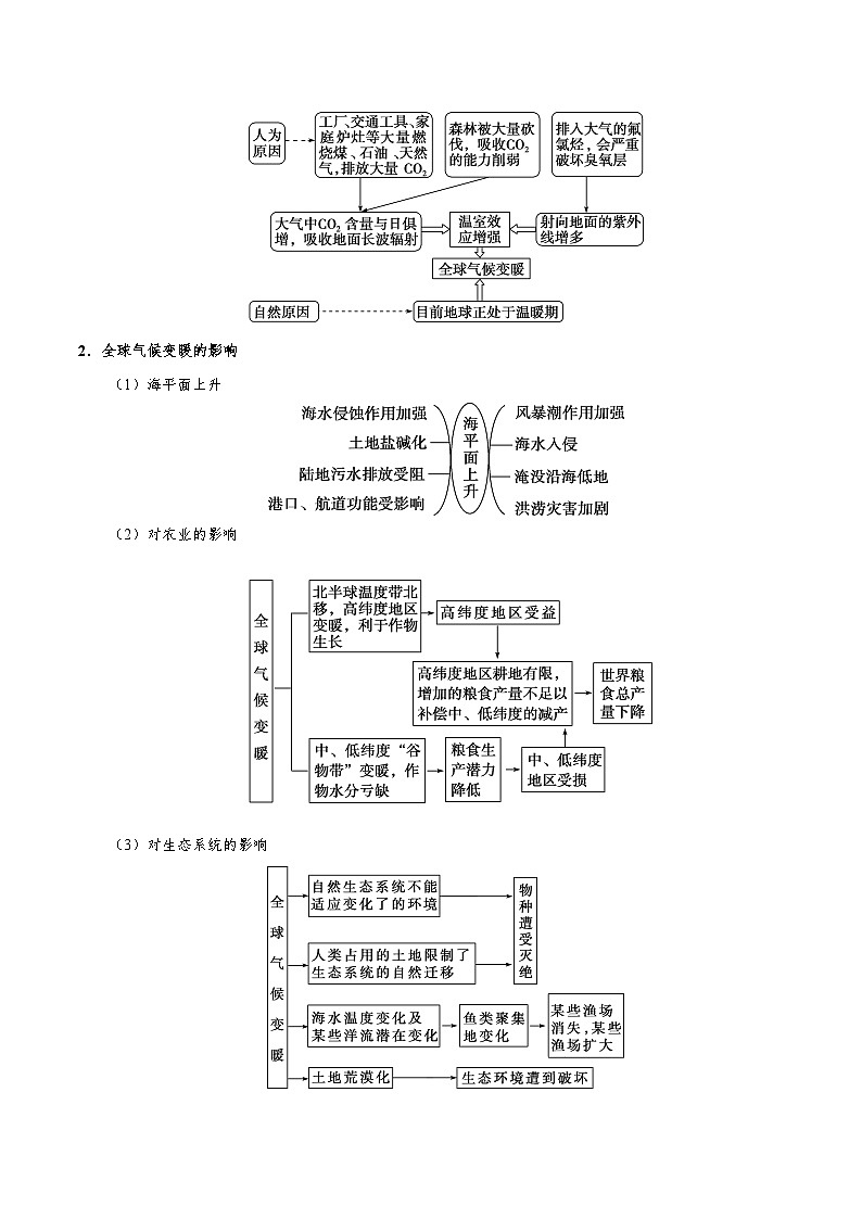考点24 全球气候变化-备战2022年高考地理一轮复习考点帮第2页