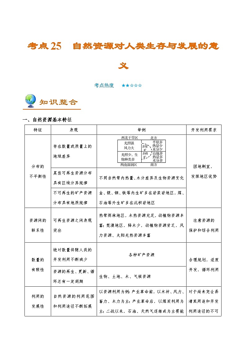 考点25 自然资源对人类生存与发展的意义-备战2022年高考地理一轮复习考点帮第1页