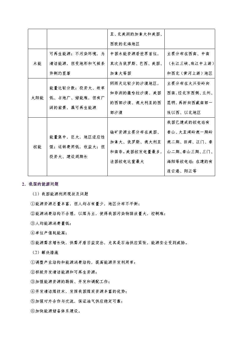 考点25 自然资源对人类生存与发展的意义-备战2022年高考地理一轮复习考点帮第3页
