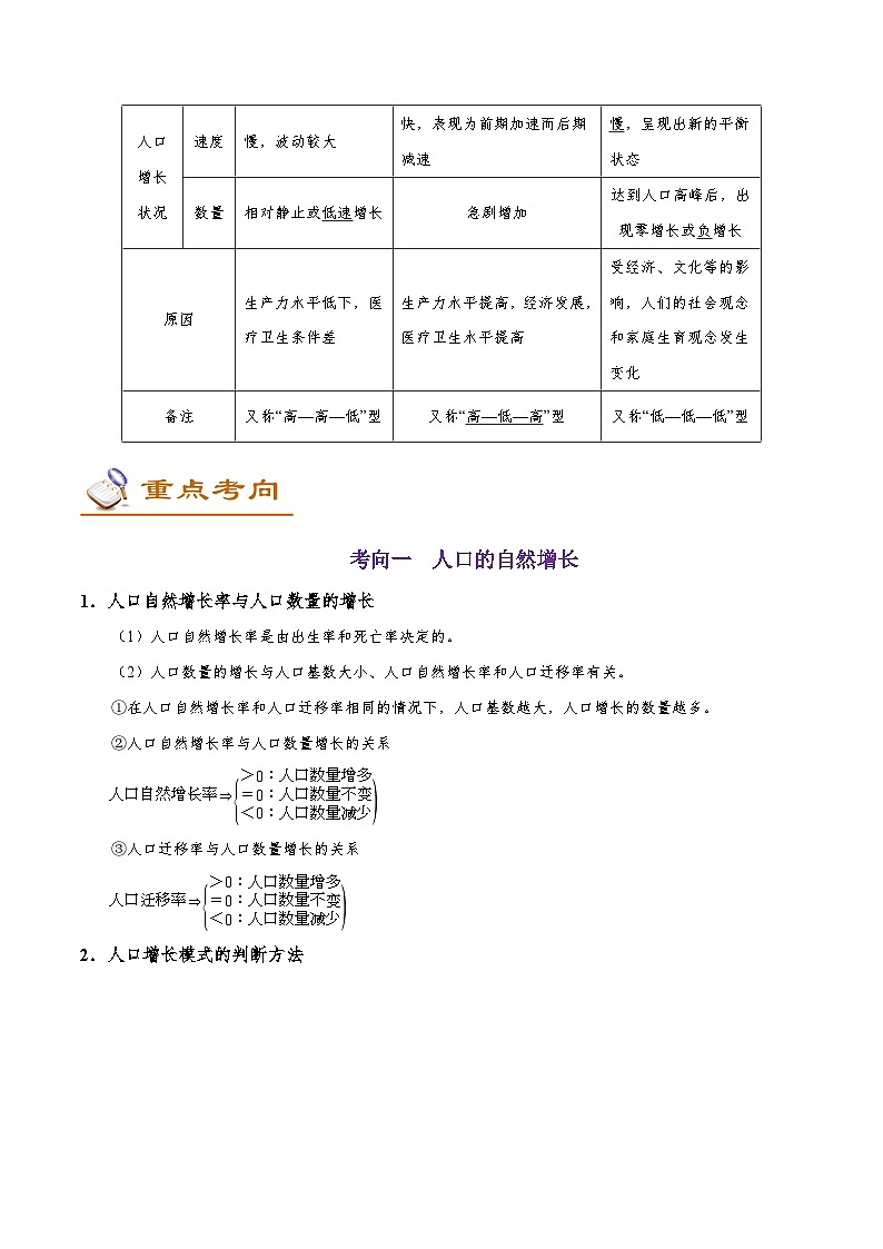 考点27 人口的数量变化-备战2022年高考地理一轮复习考点帮第3页