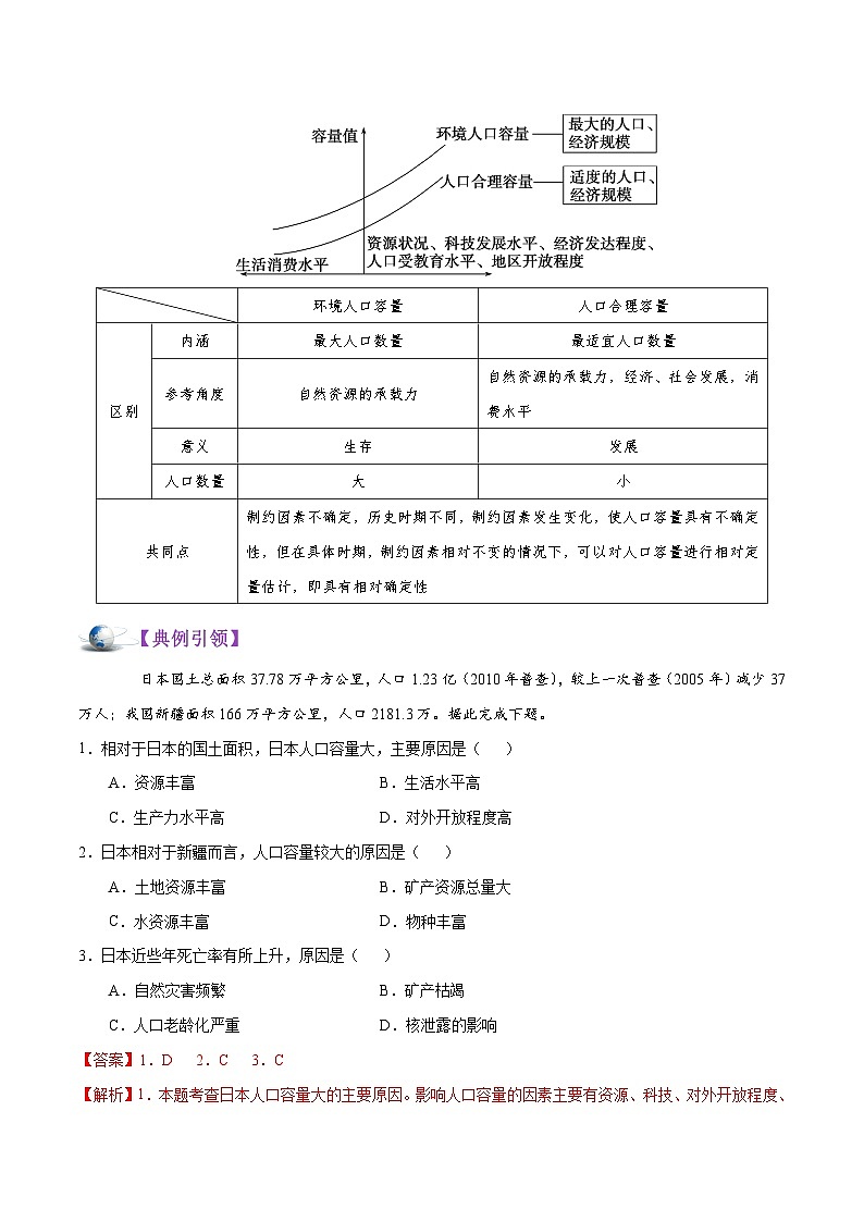 考点29 环境人口容量和人口合理容量-备战2022年高考地理一轮复习考点帮第2页