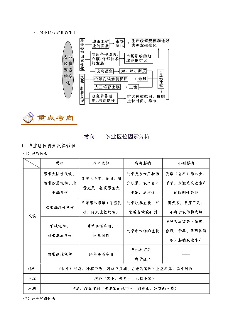 考点32 农业区位因素-备战2022年高考地理一轮复习考点帮 试卷02