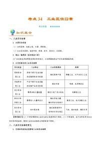 考点34 工业区位因素-备战2022年高考地理一轮复习考点帮